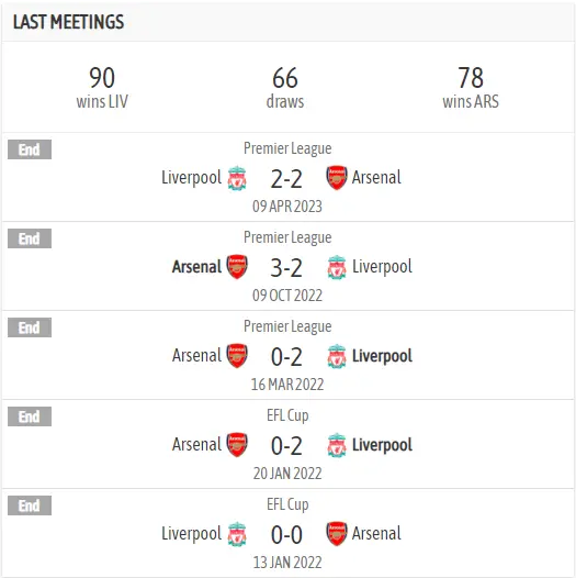 Lịch sử đối đầu giữa Liverpool vs Arsenal - Soi kèo Liverpool vs Arsenal 24/12/2023